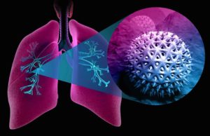 Течение бронхиальной астмы